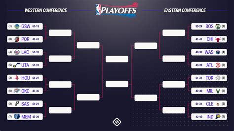 east playoff bracket